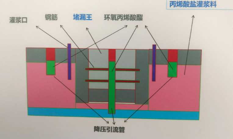 烟台牟平区防水堵漏工程设计