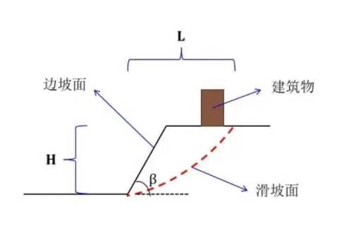 烟台牟平区边坡工程设计